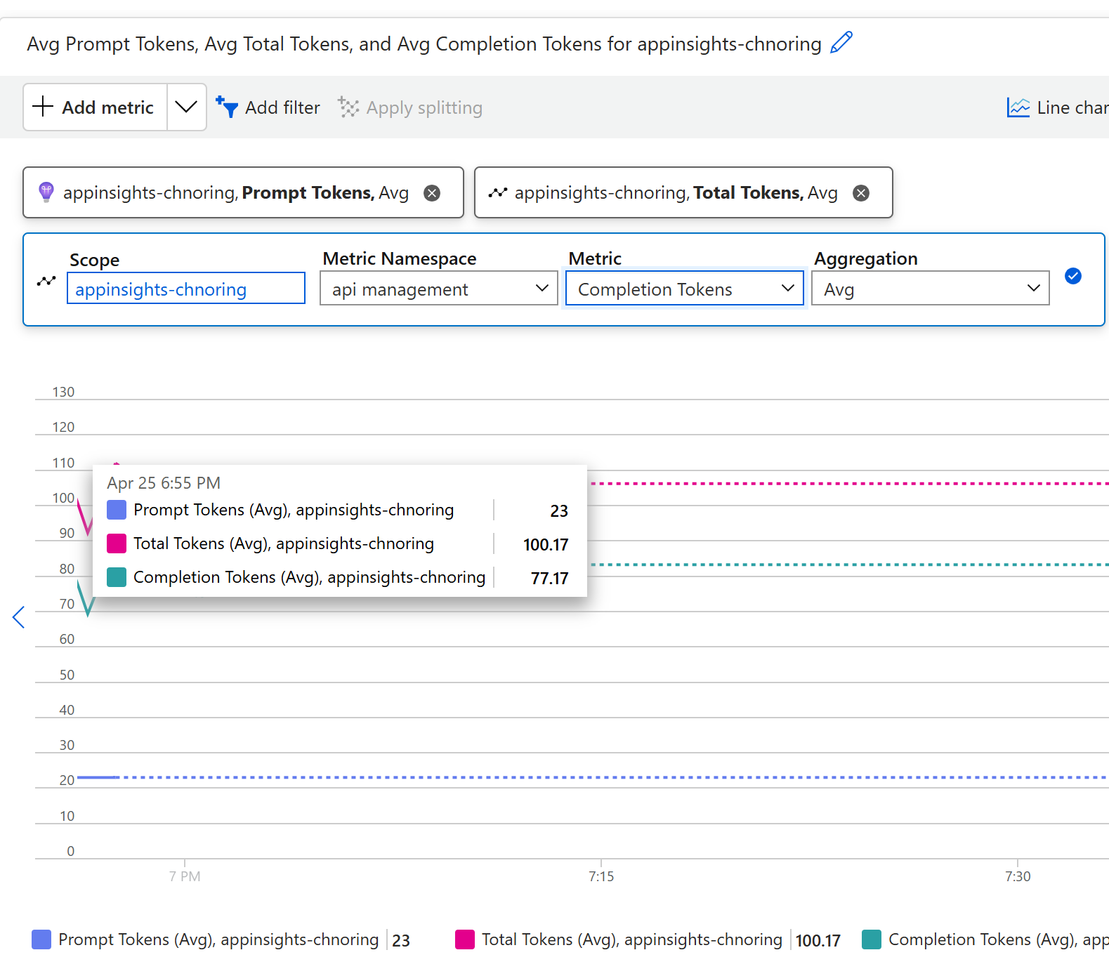metrics dashboard