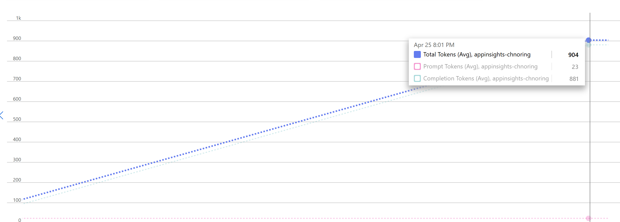 metrics dashboard