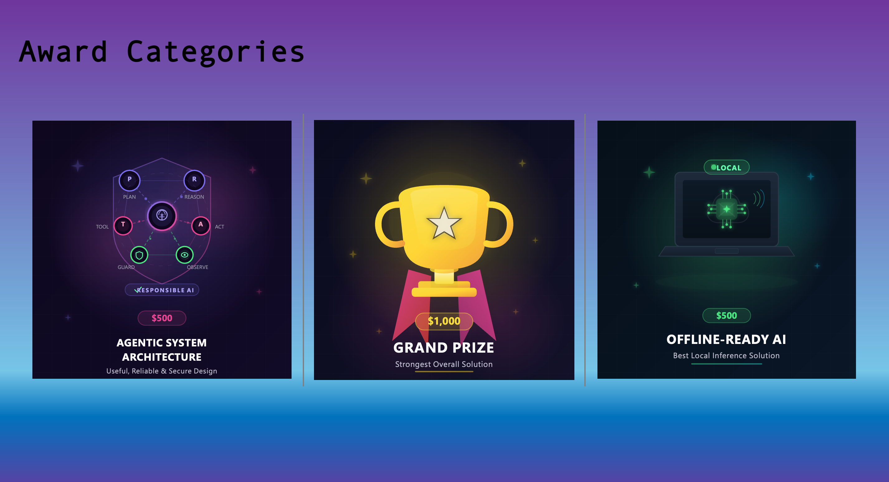 Award categories