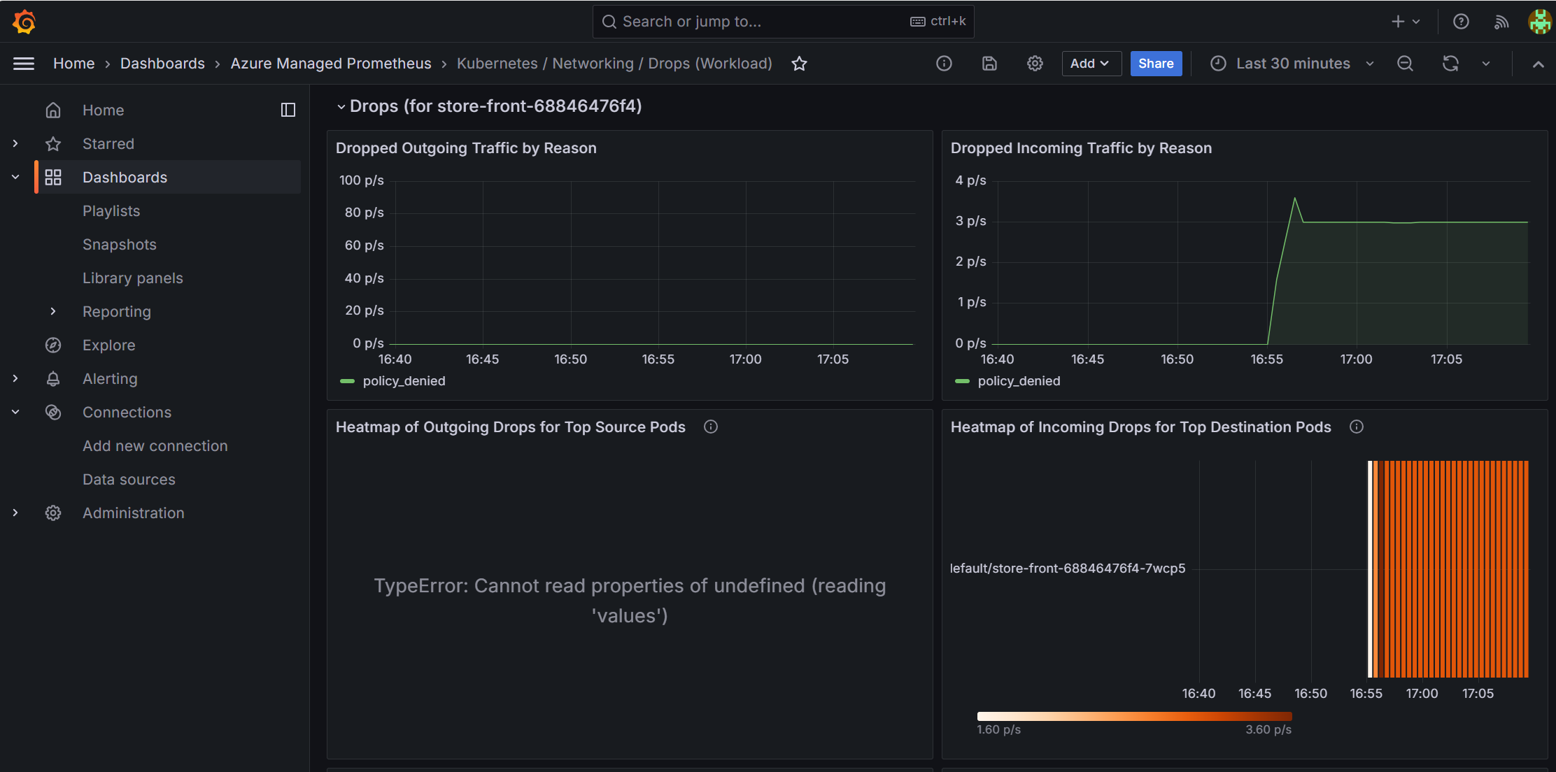 ACNS networking drops dashboard