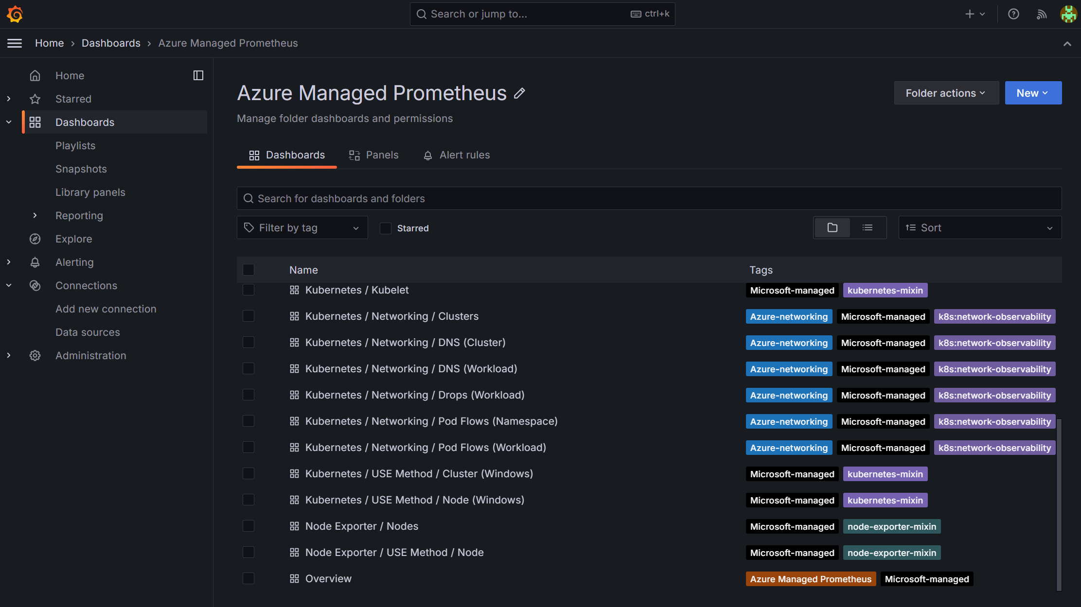 ACNS dashboards in Grafana