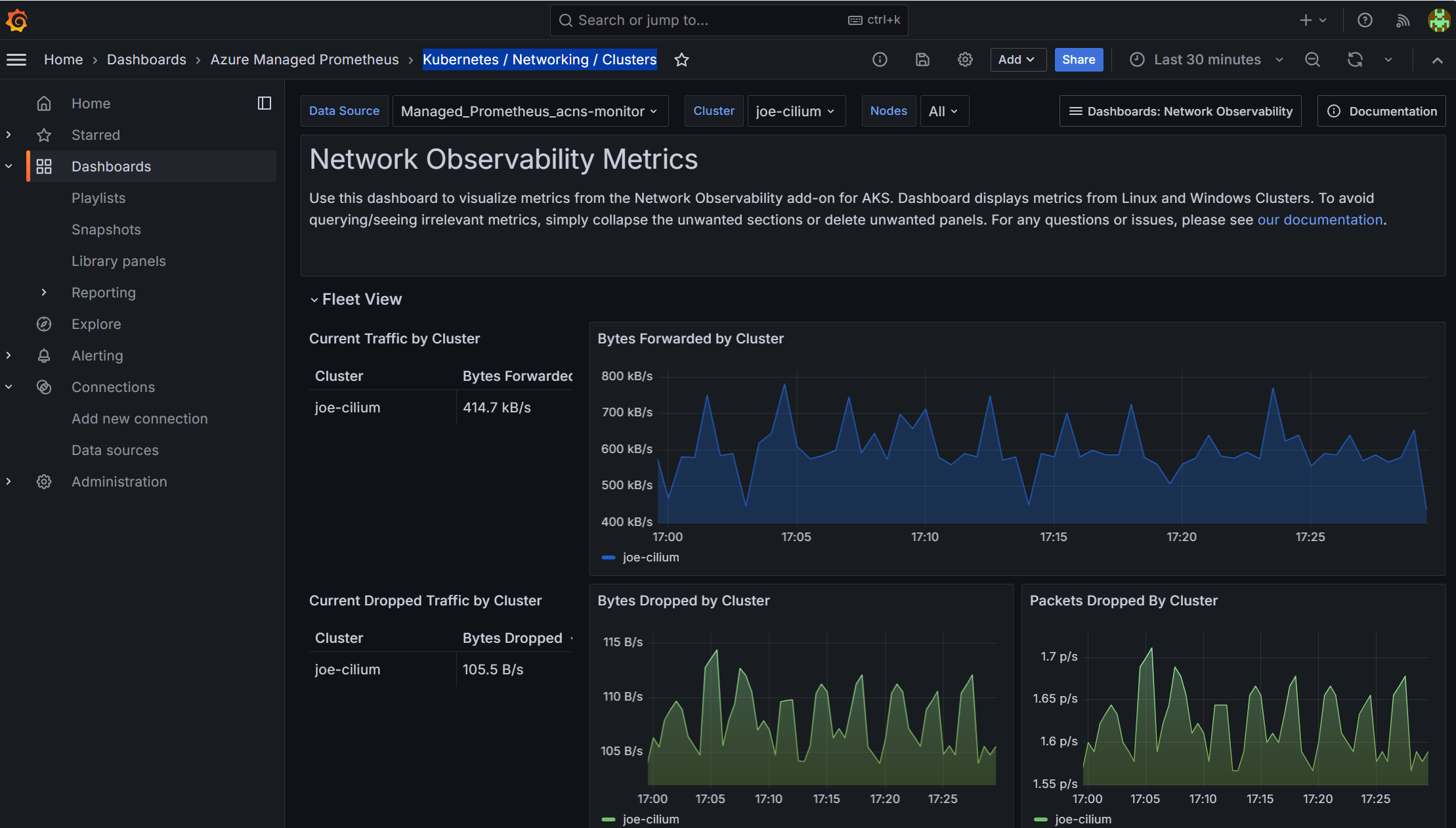 ACNS networking clusters dashboard