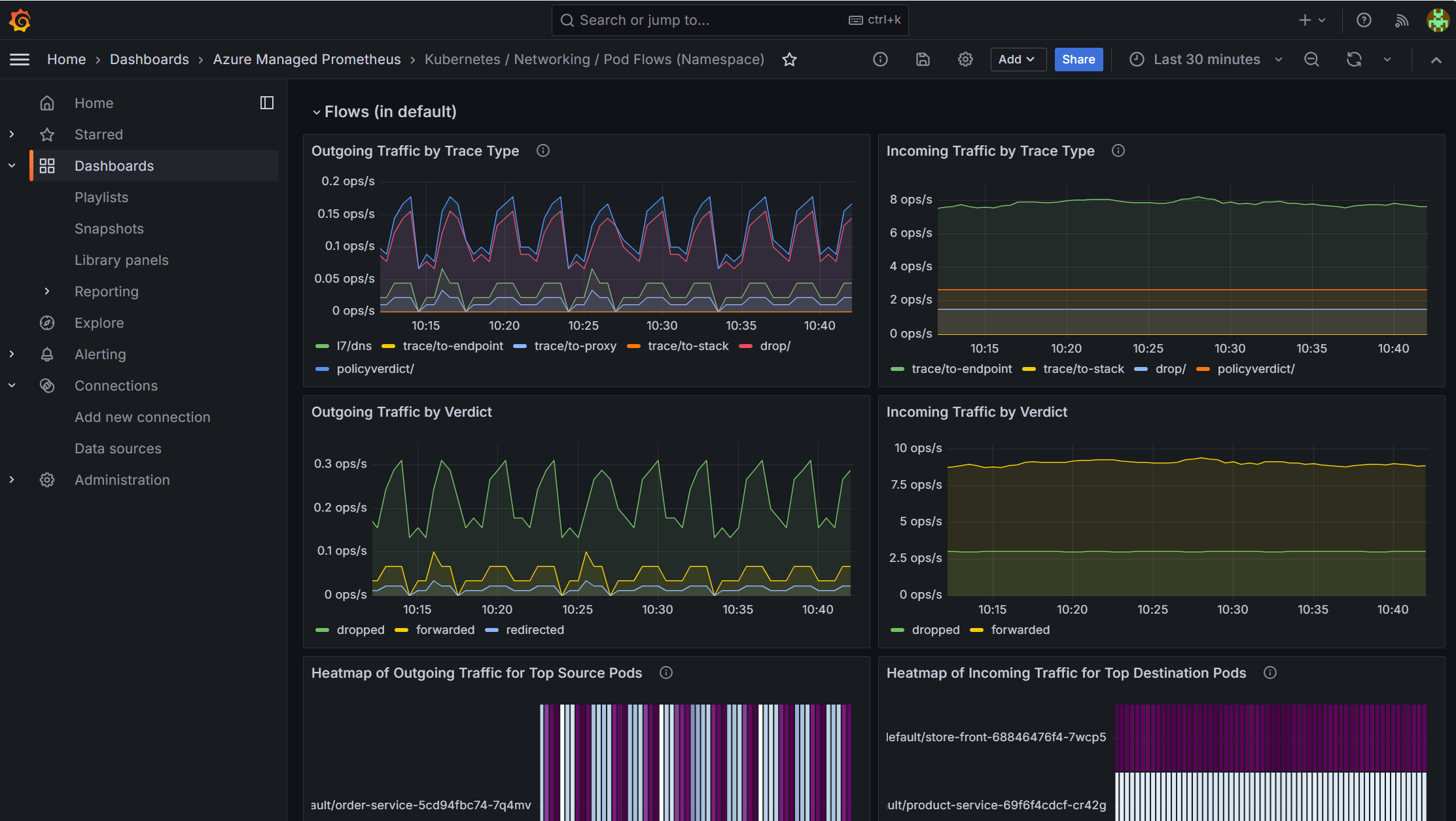 Pod Flows Dashboard