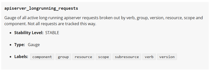 apiserver_longrunning_requests