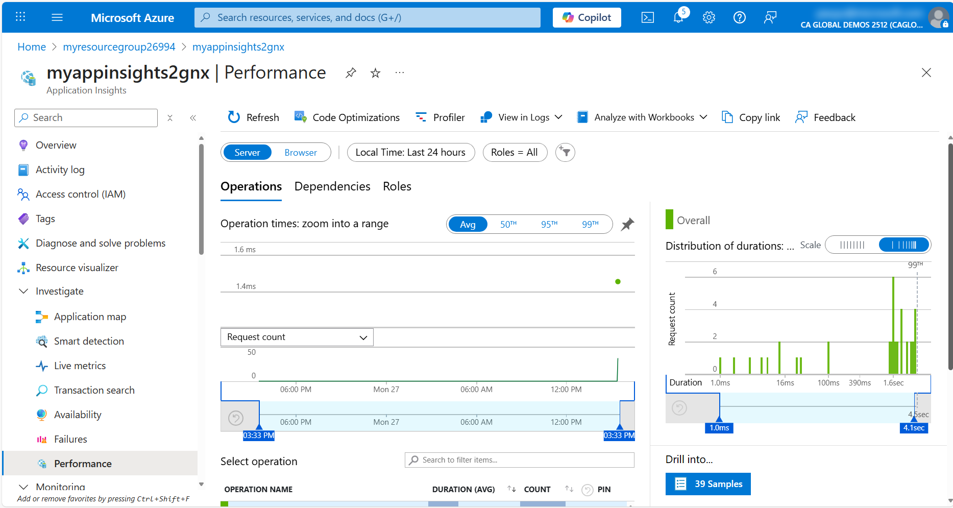 Application Insights resource