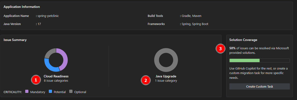 Assessment Report Overview
