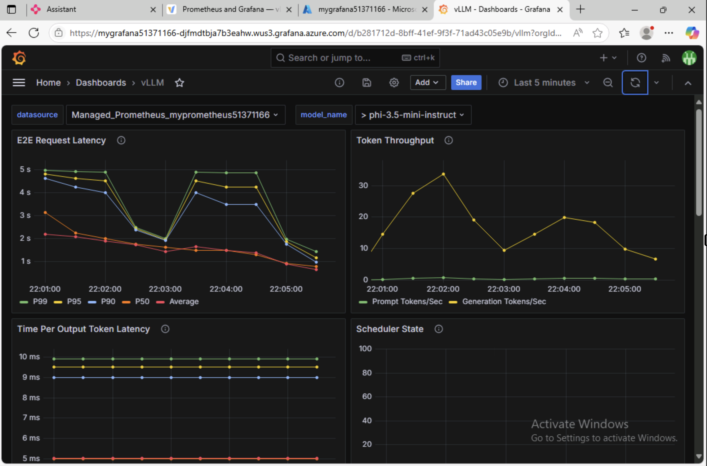 vLLM dashboard metrics