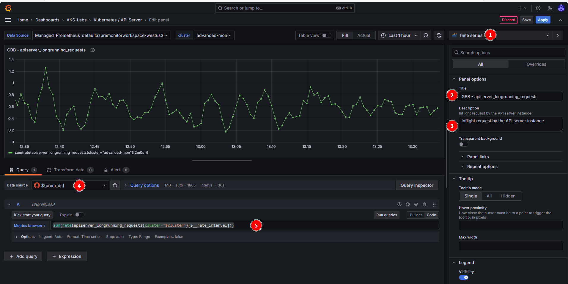 custom grafana dashboard
