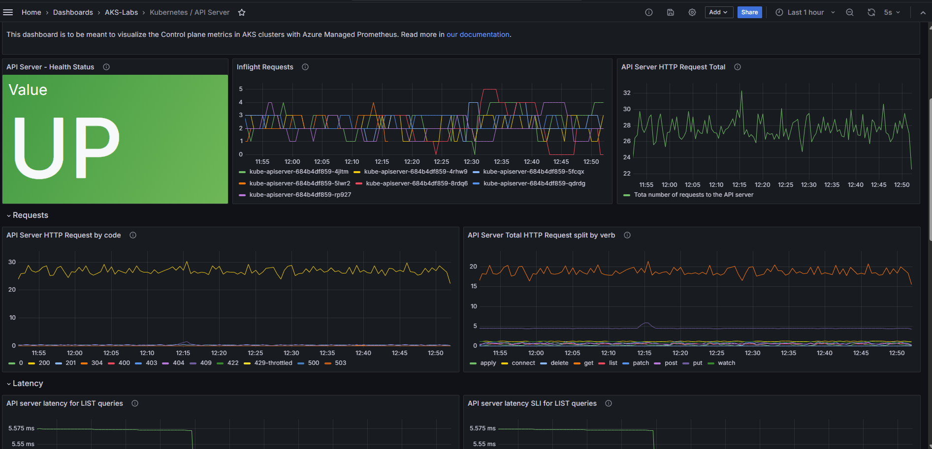 aks-labs-dashboards