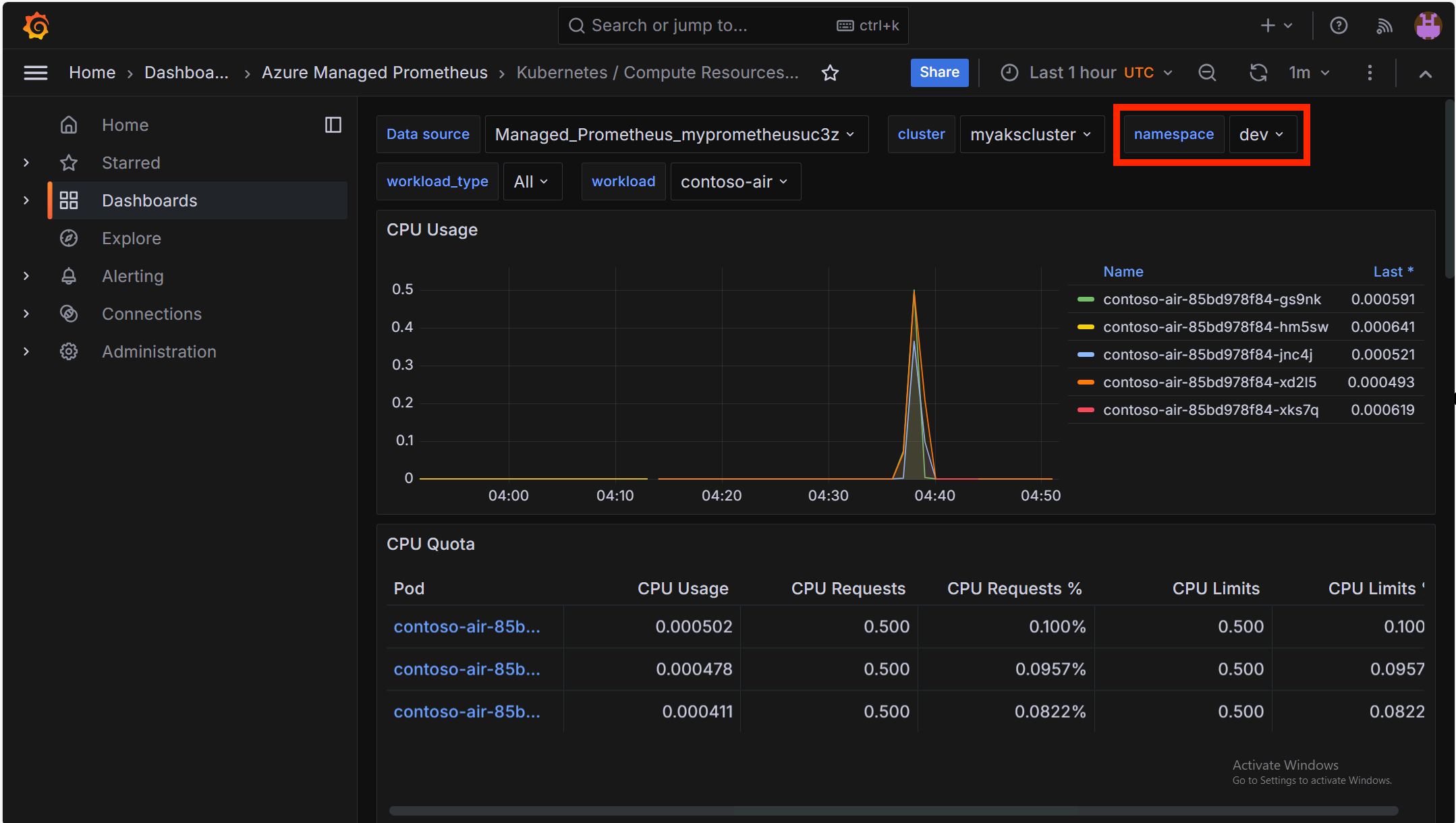 Grafana compute workload dashboard