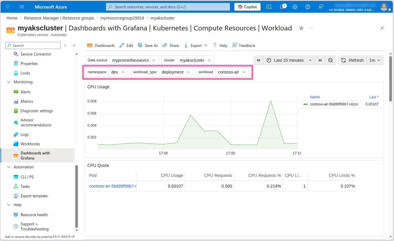 Grafana compute workload dashboard