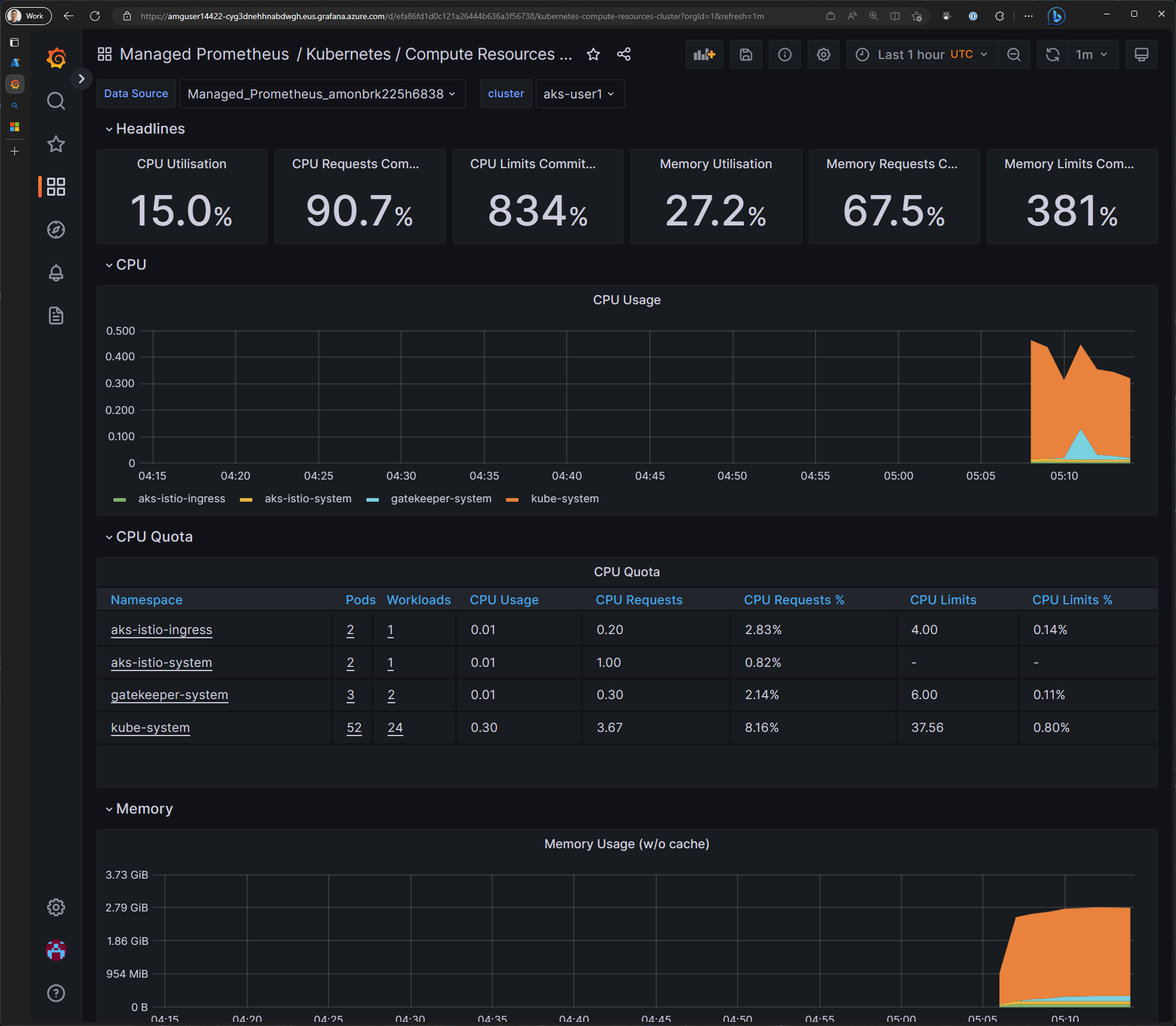 Kubernetes dashboard