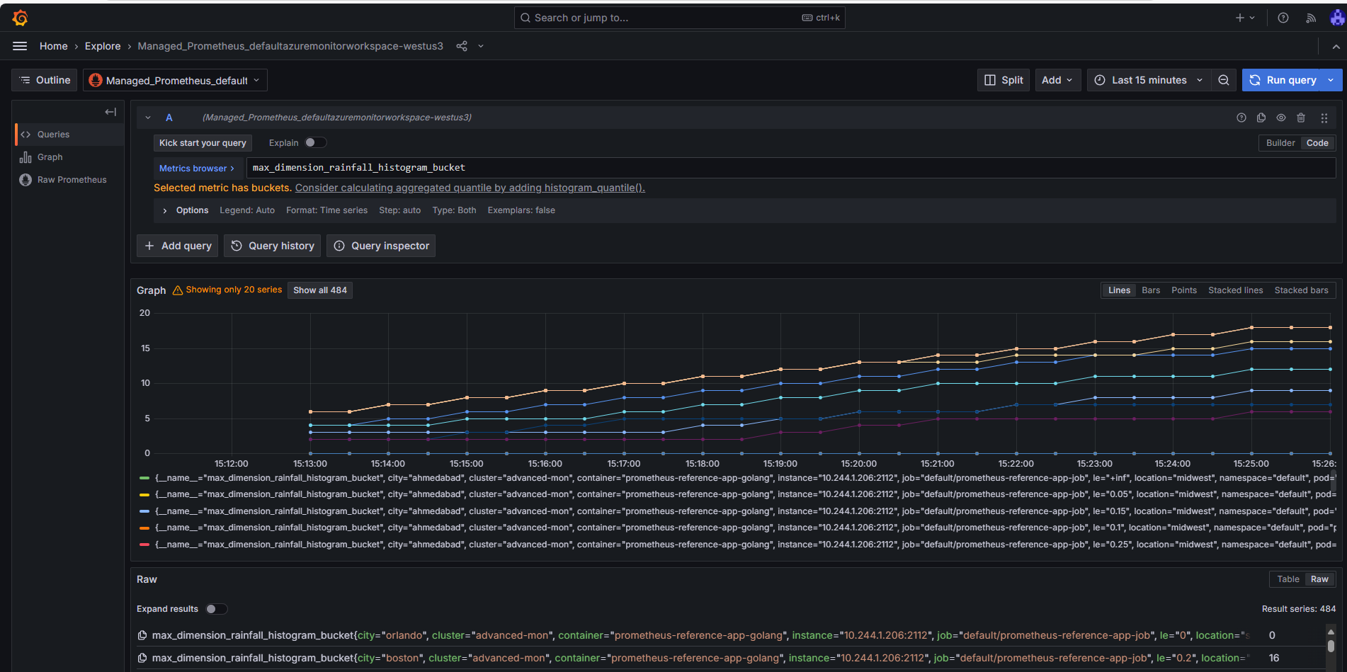 podMonitor Metric
