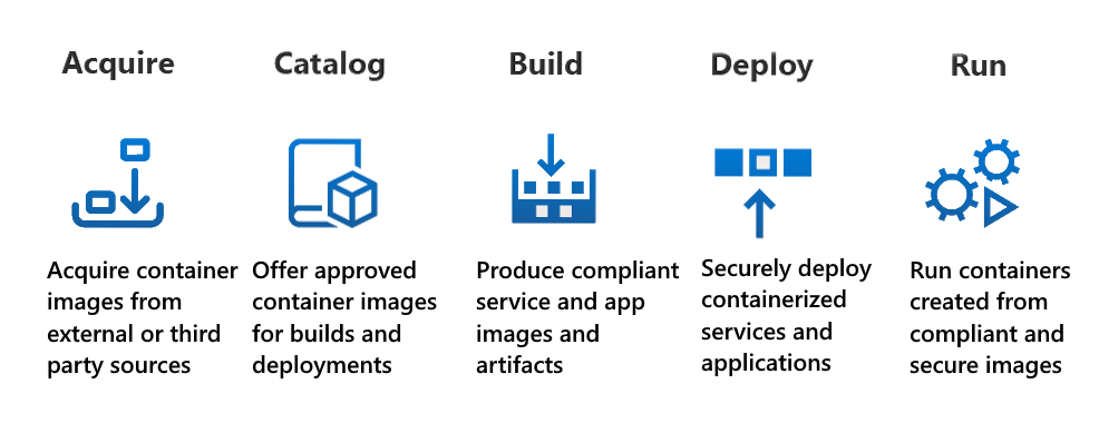 secure supply chain