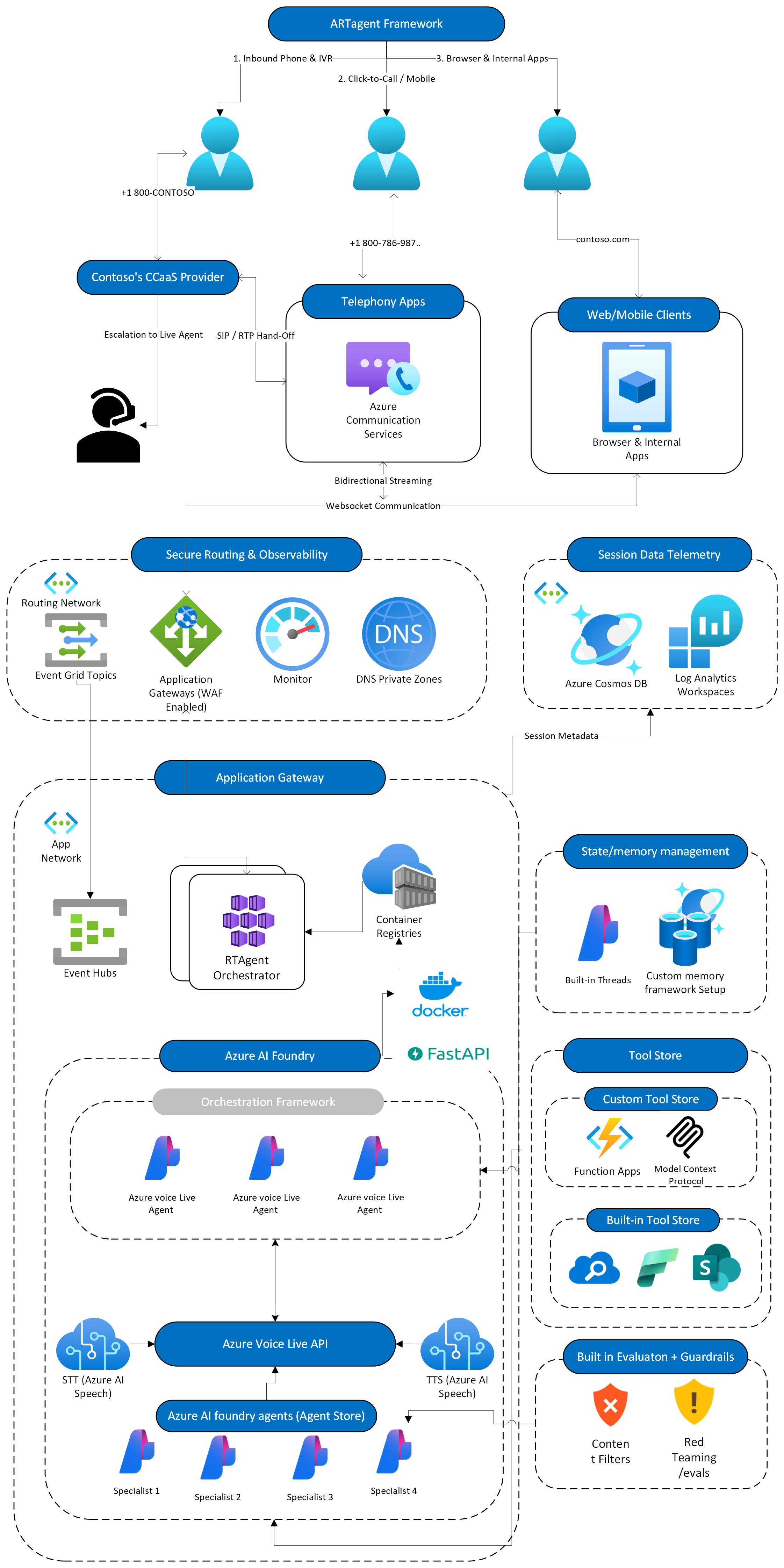 Voice Live API