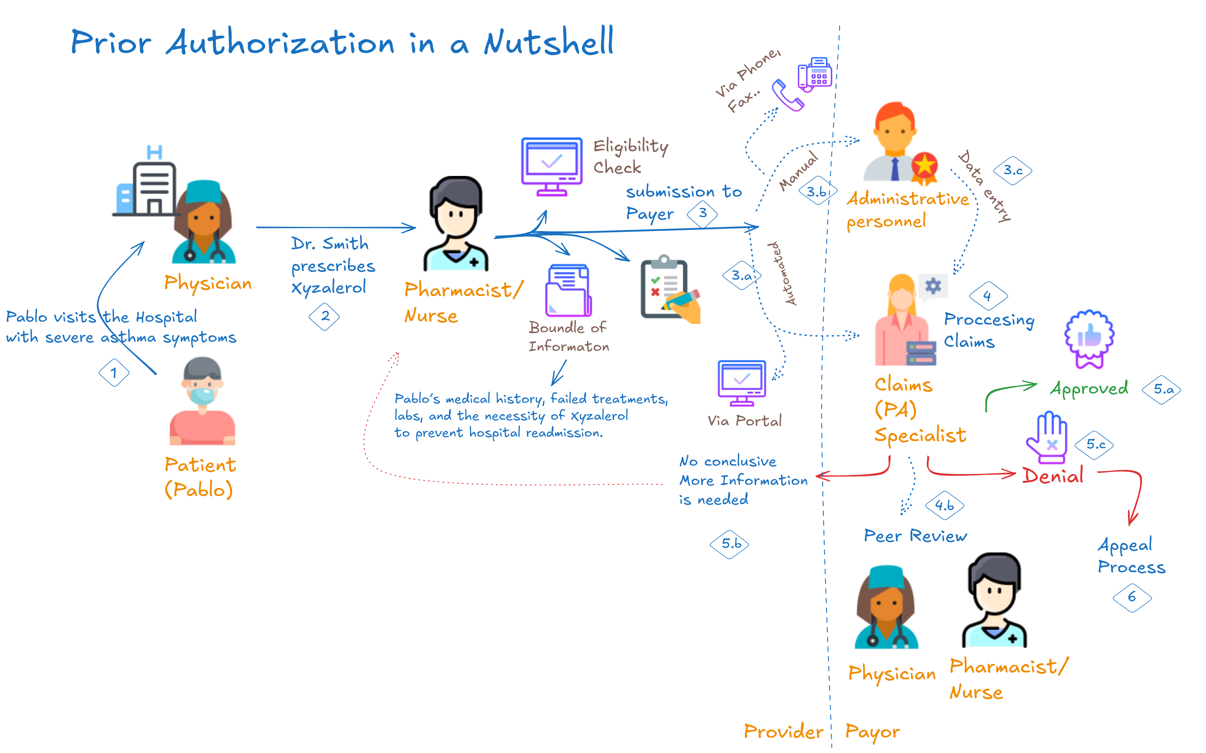 Challenge Diagram