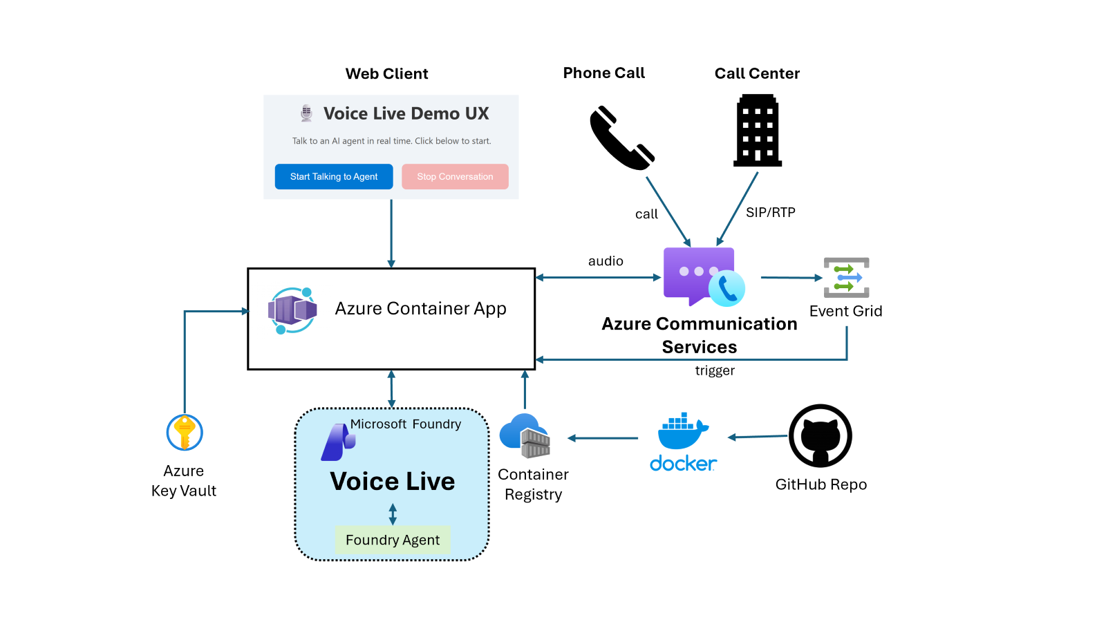 Architecture Diagram