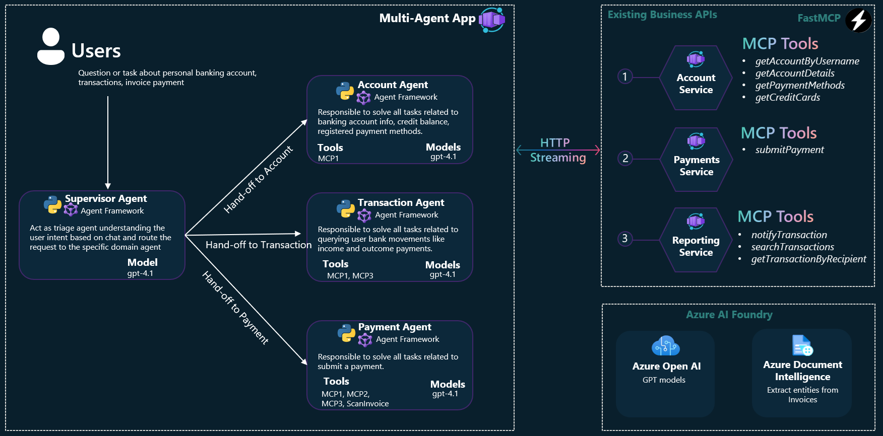 Factory Agents Forge — Knowledge Bases for AI Coding Agents