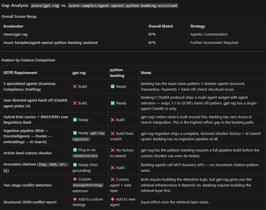 Agent Forge — Agentic Development Platform
