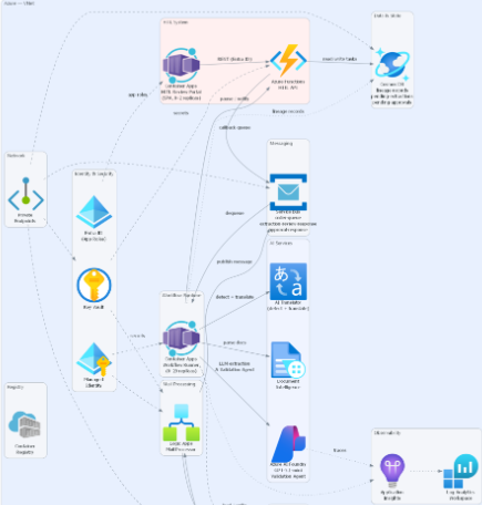 Agent Forge — Agentic Development Platform