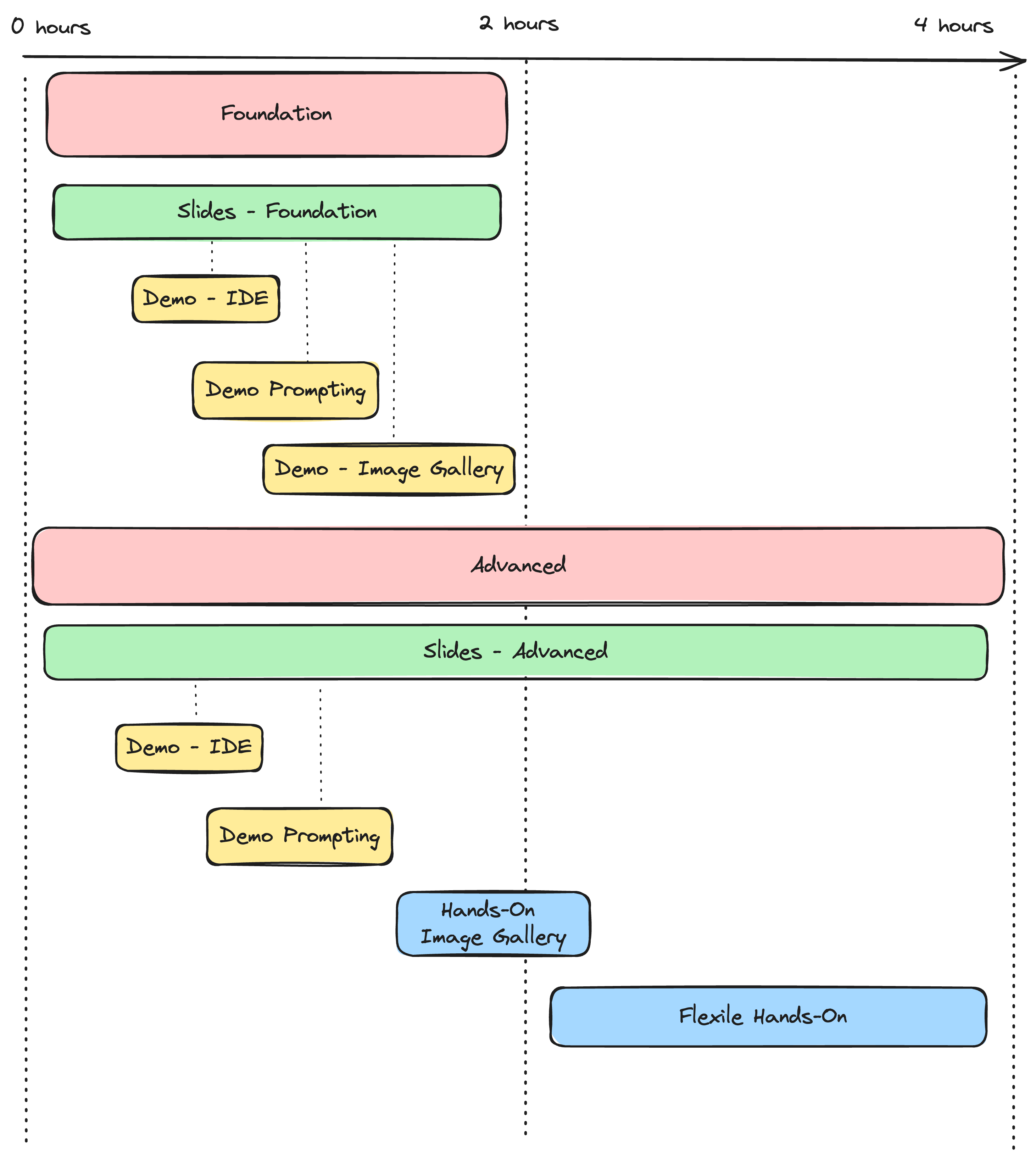 Workshop Overview