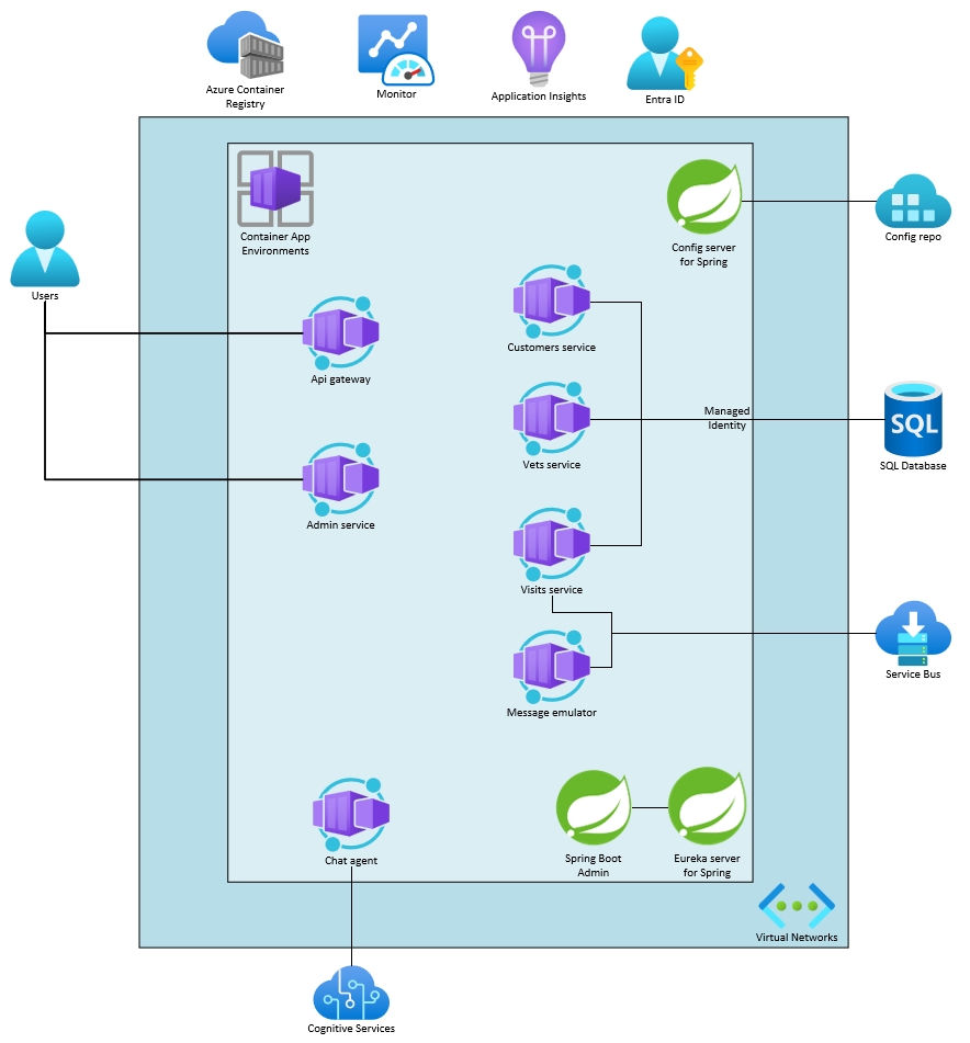 lab 10 overview