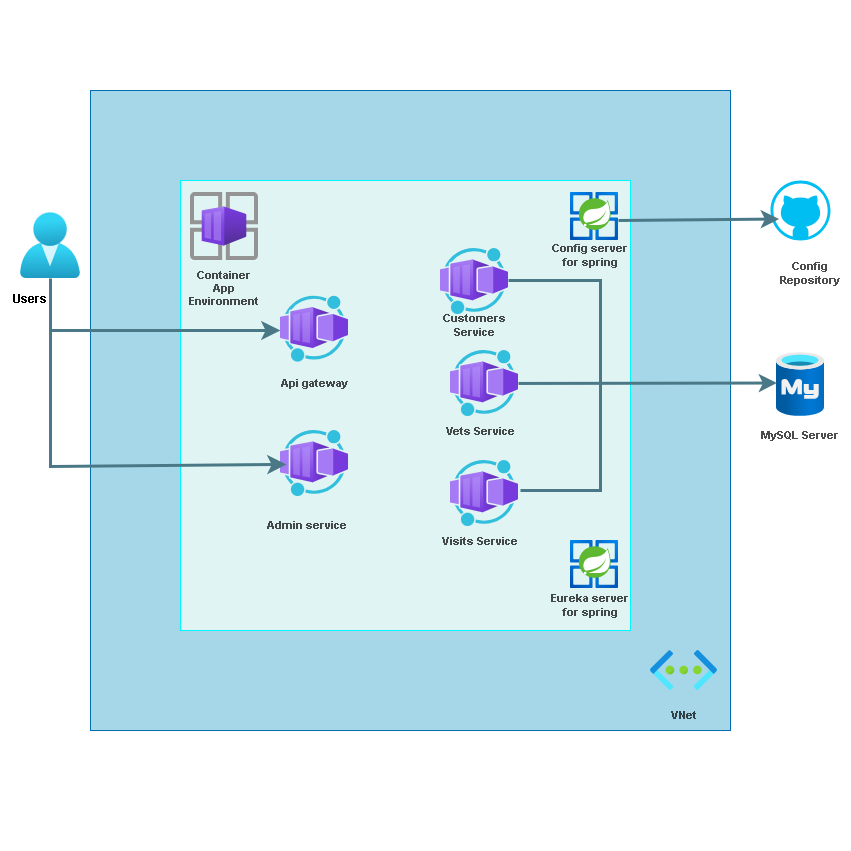 lab 2 overview