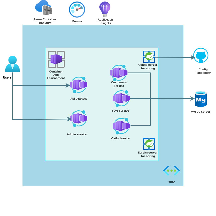 lab 3 overview