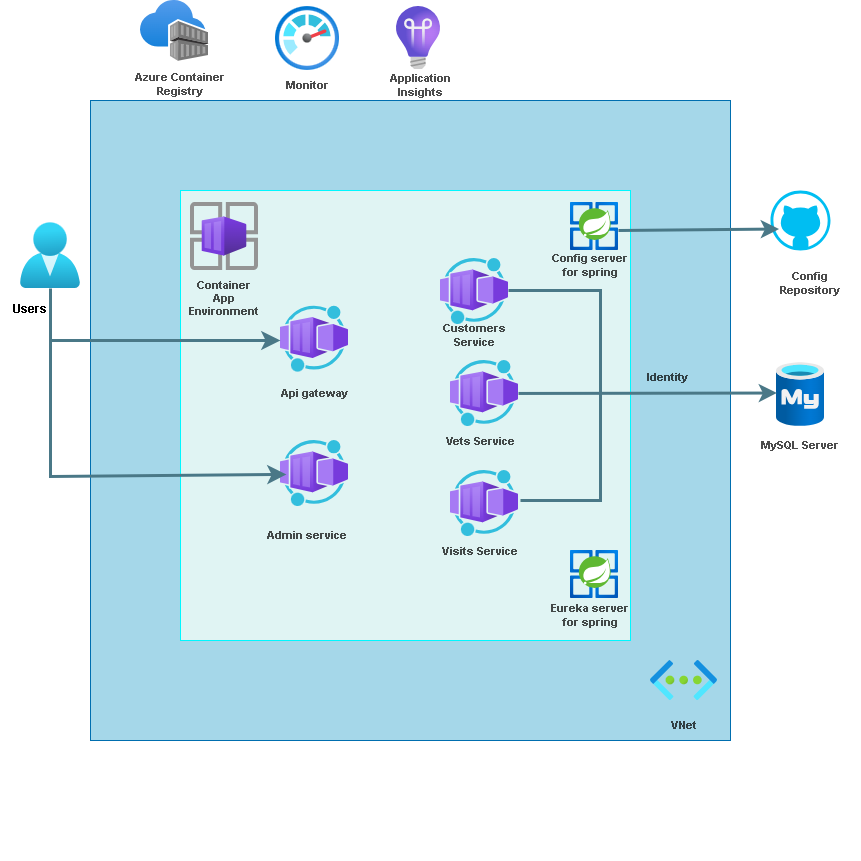 lab 4 overview