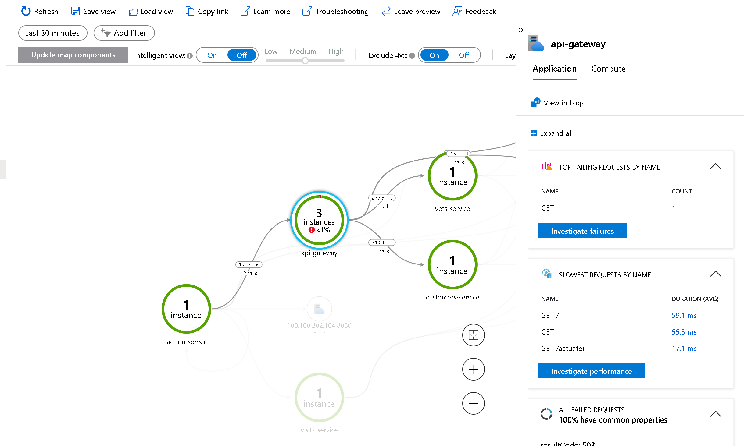 api-gateway