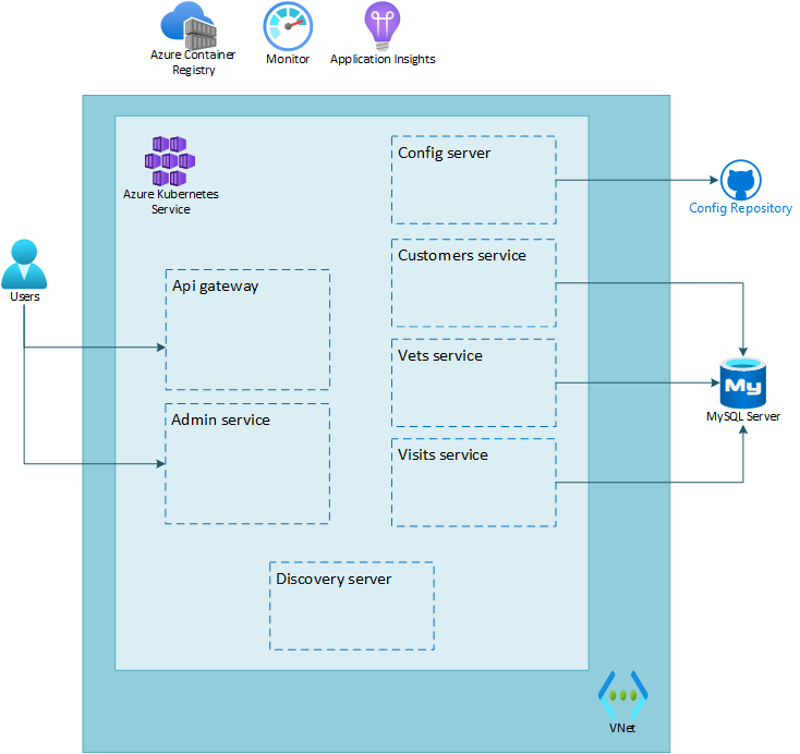 lab 3 overview