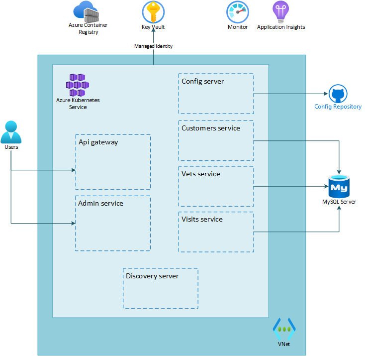 lab 4 overview