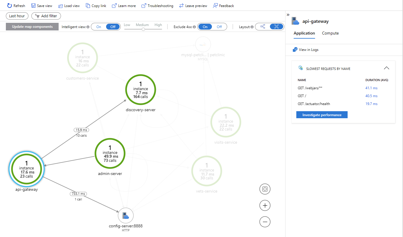 api-gateway