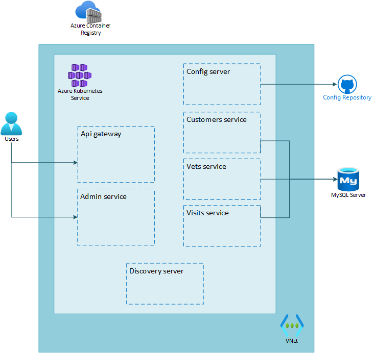 lab 2 overview