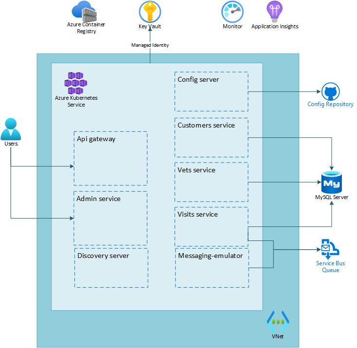 lab 5 overview