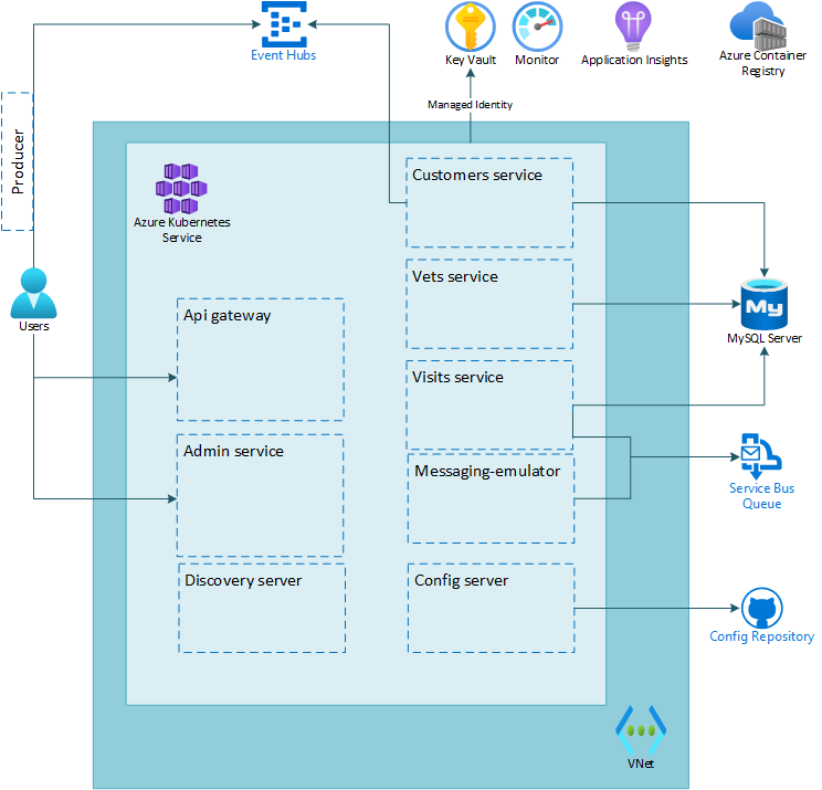 lab 6 overview