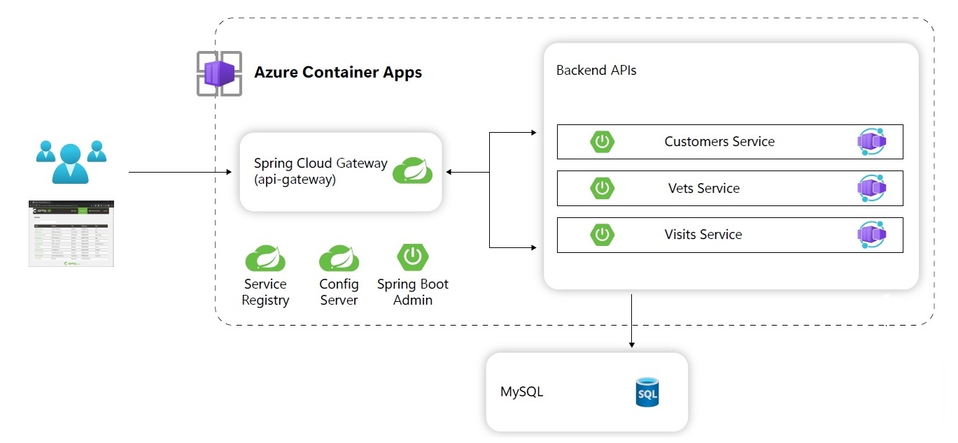 workload architecture overview