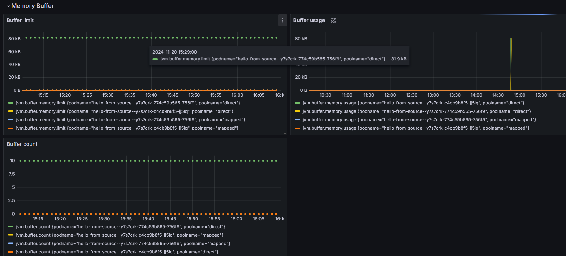 JVM Memory Buffer