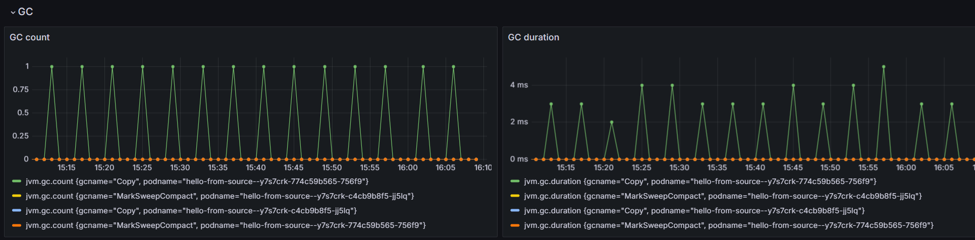 JVM GC