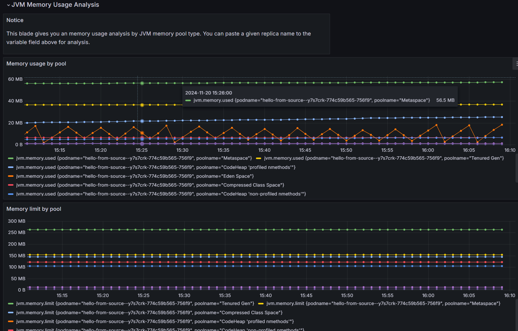 detailed JVM Memory Usage Analysis