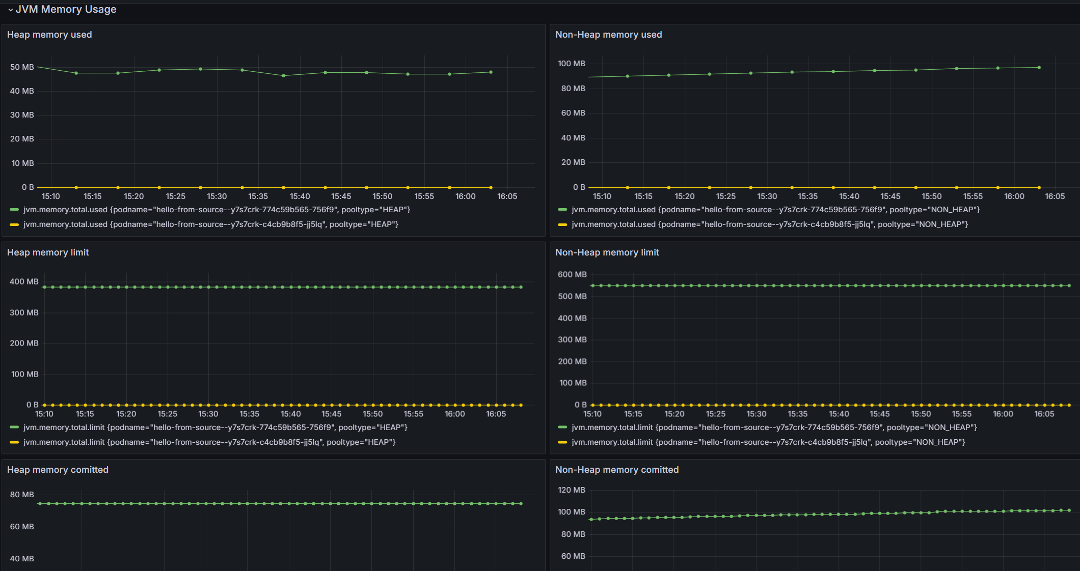 JVM Memory Usage