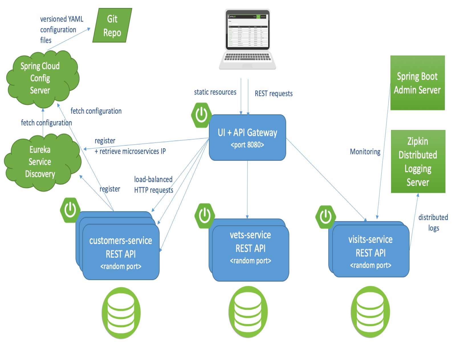 microservices overview