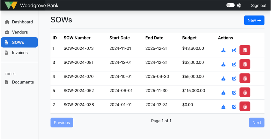 Screenshot of the list of SOWs in the Woodgrove Bank Contract Management portal.