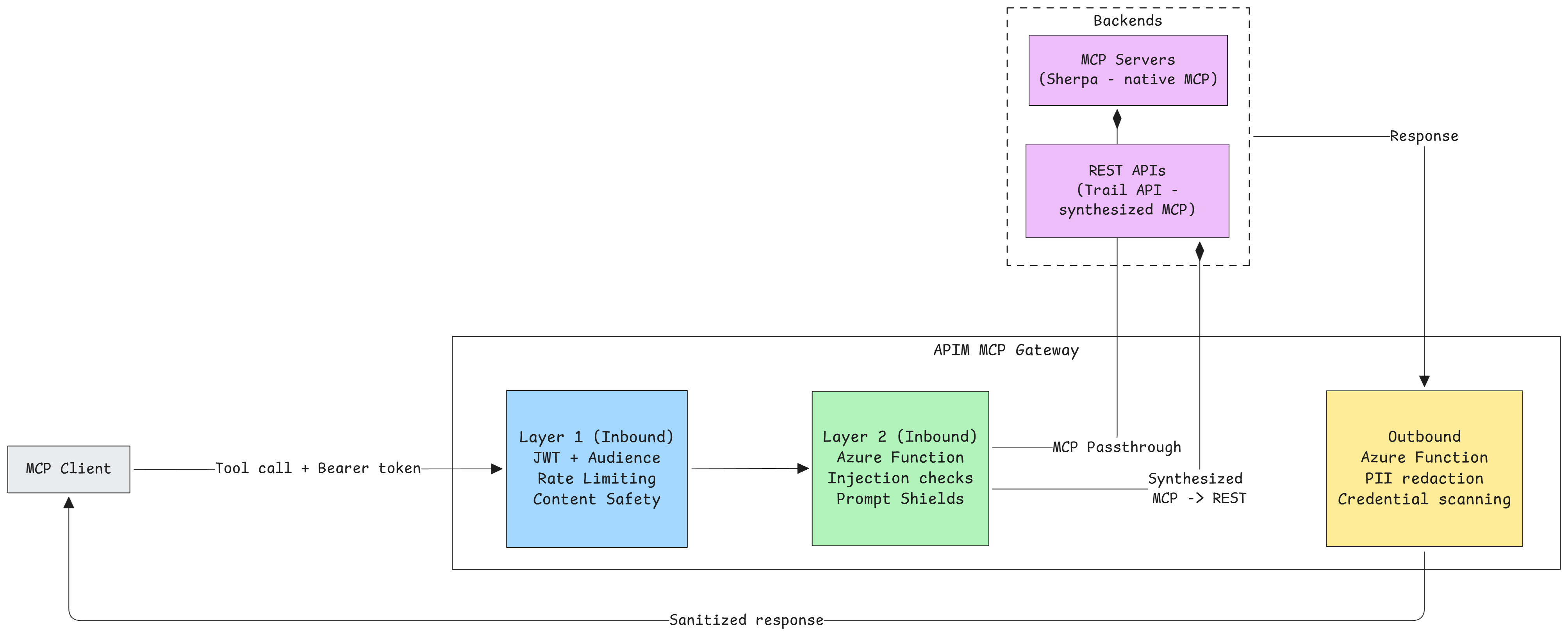 Camp 3 I/O security overview