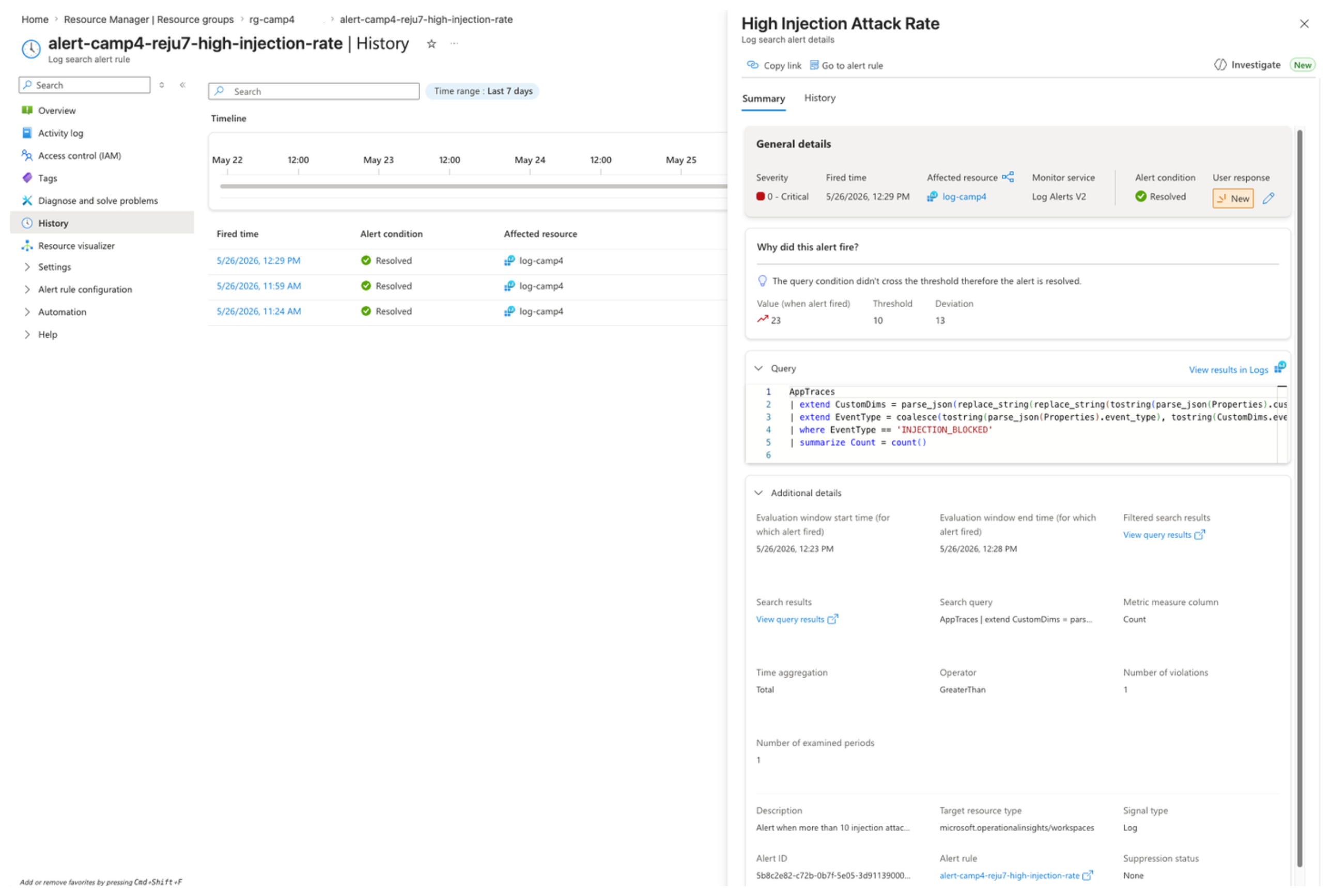 Configured alert rules and action group in Azure Monitor