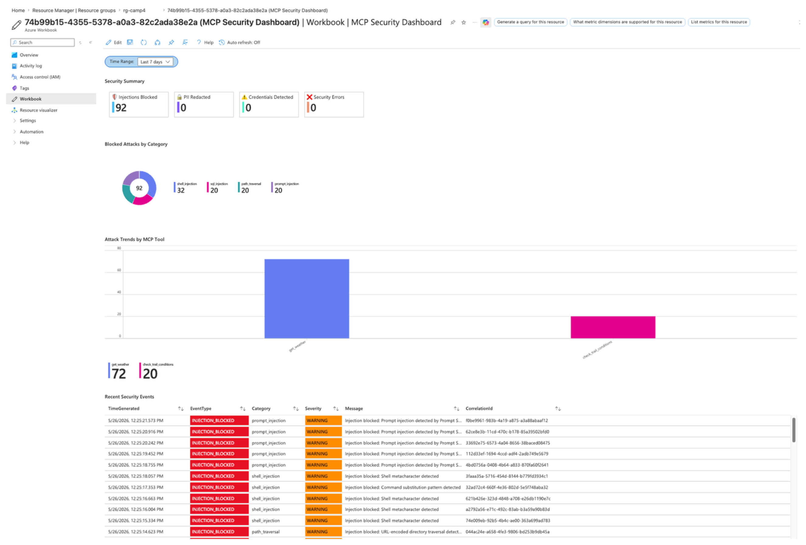 MCP Security Dashboard workbook in Azure Monitor