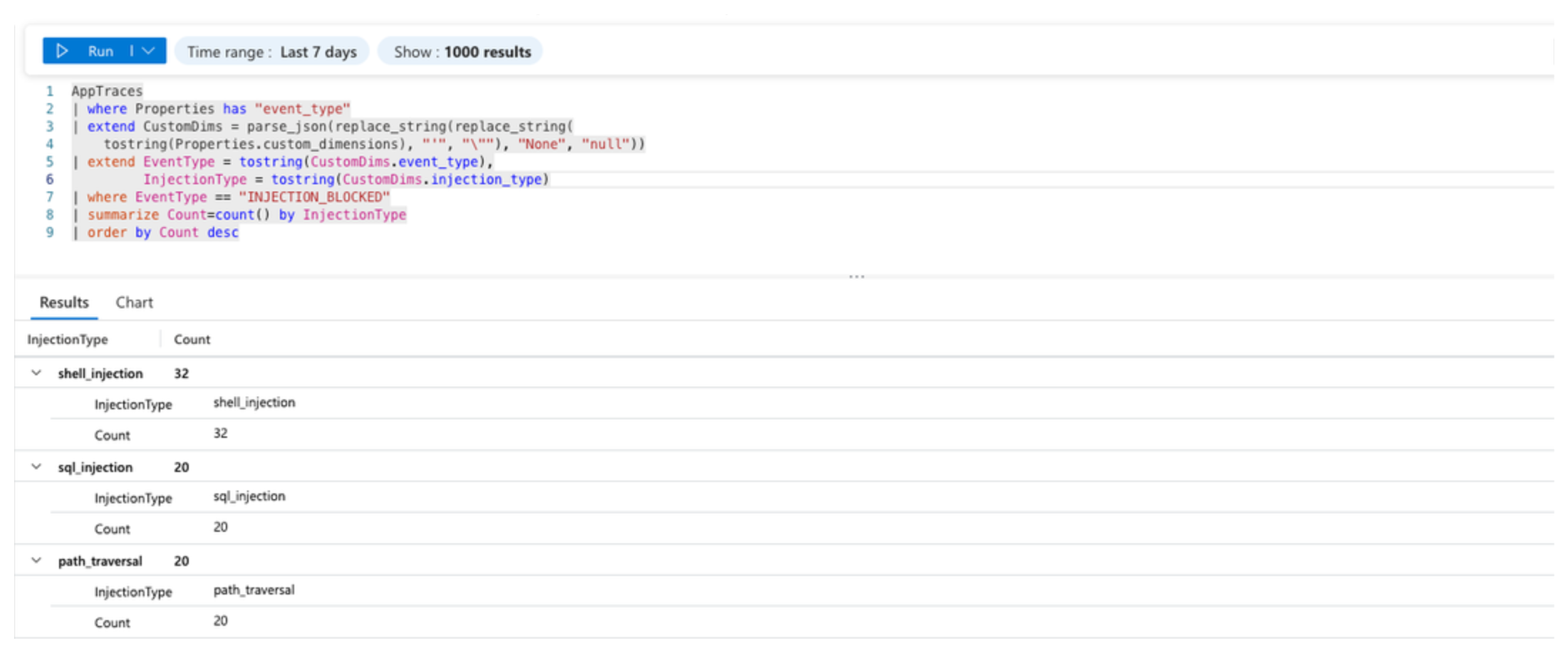 Structured security telemetry from the function app